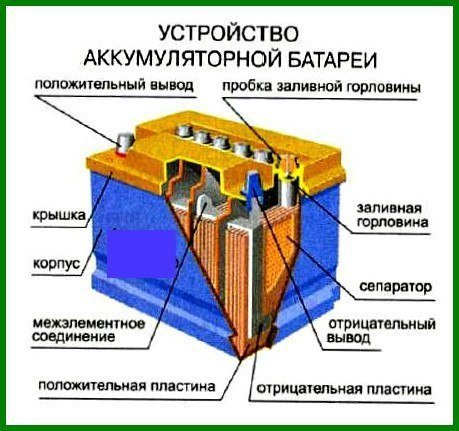 Что находится внутри аккумулятора