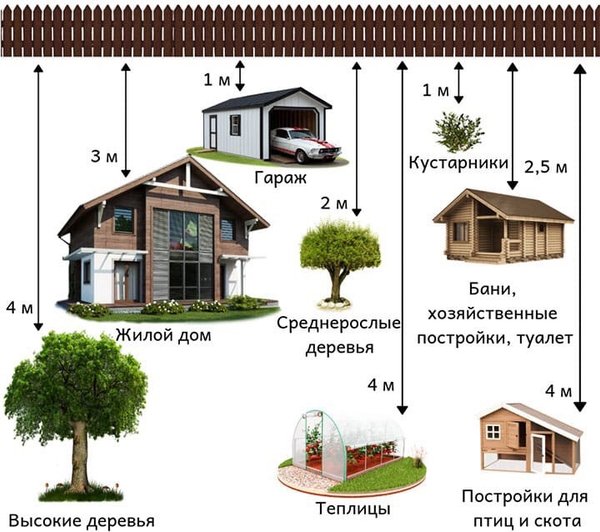 Грин хаус строительство домов