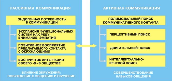 активная коммуникация. подходы к формированию содержания образования. переговоры двух людей. сетевые коммуникации. психологический тренинг.
