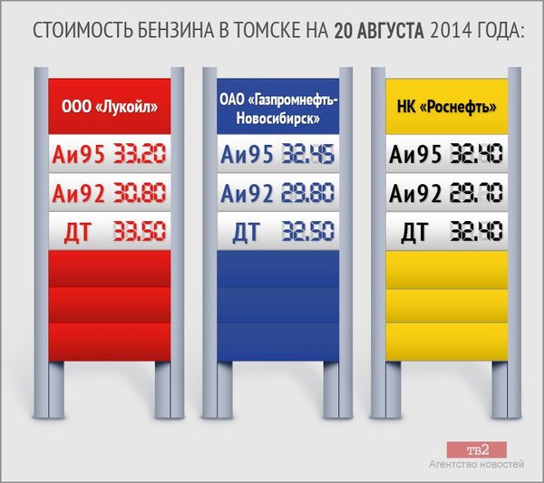 Асу азс. Нягань екатеринбург. Бензин нягань. Дешевый бензин. Роснефть реклама.