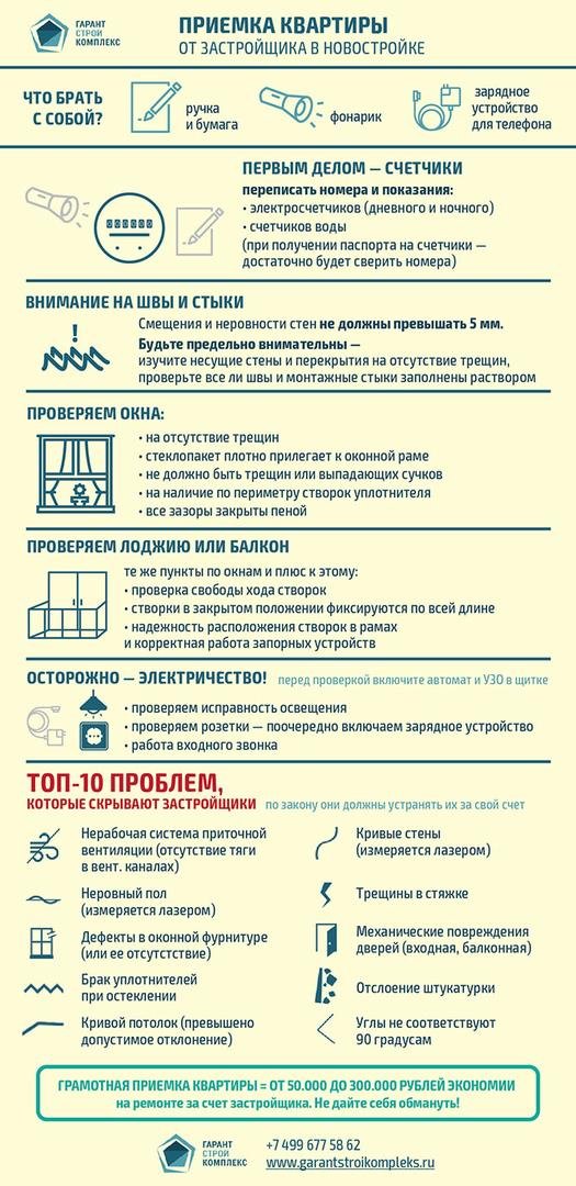 На что обратить внимание при покупке комнаты