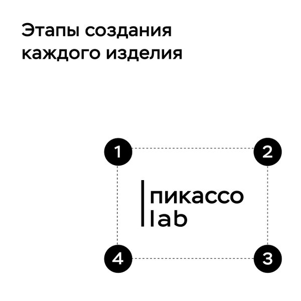 Пикассо в кузьминках адрес схема проезда