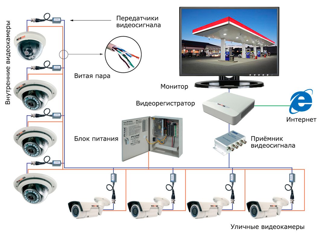 Как сделать видеонаблюдение. Сборка системы видеонаблюдения 3 камеры + видеодомофон. Гибридная система видеонаблюдения схема. Схема подключения гибридной системы видеонаблюдения. Система наблюдения с 4 камерами схемы а.