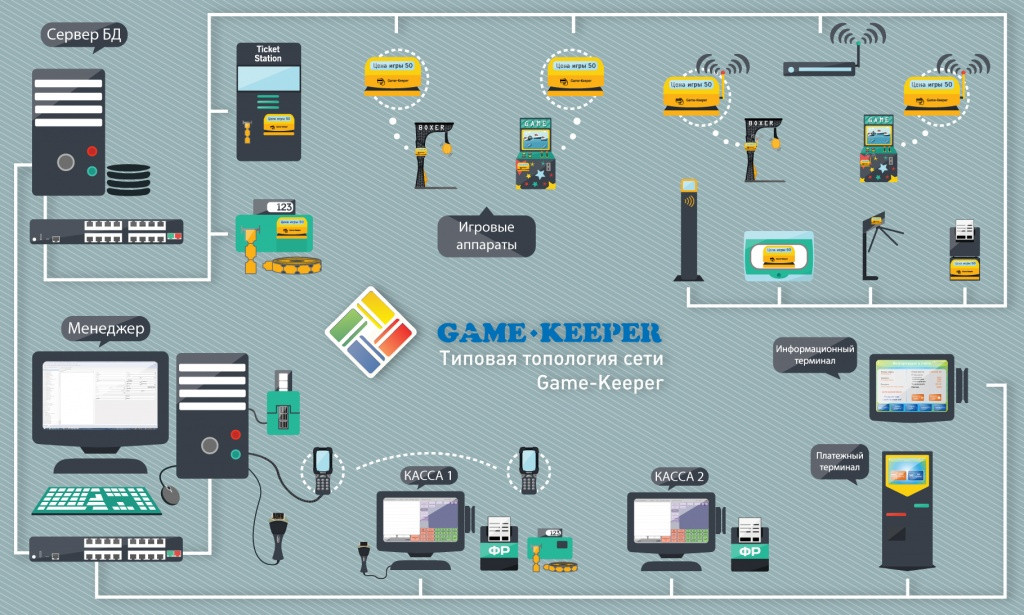 Установить р. Game Keeper. Контроллер game Keeper. R-Keeper схема. Game Keeper подключение.