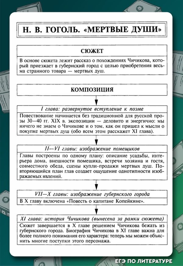 Подробный план 11 главы мертвые души