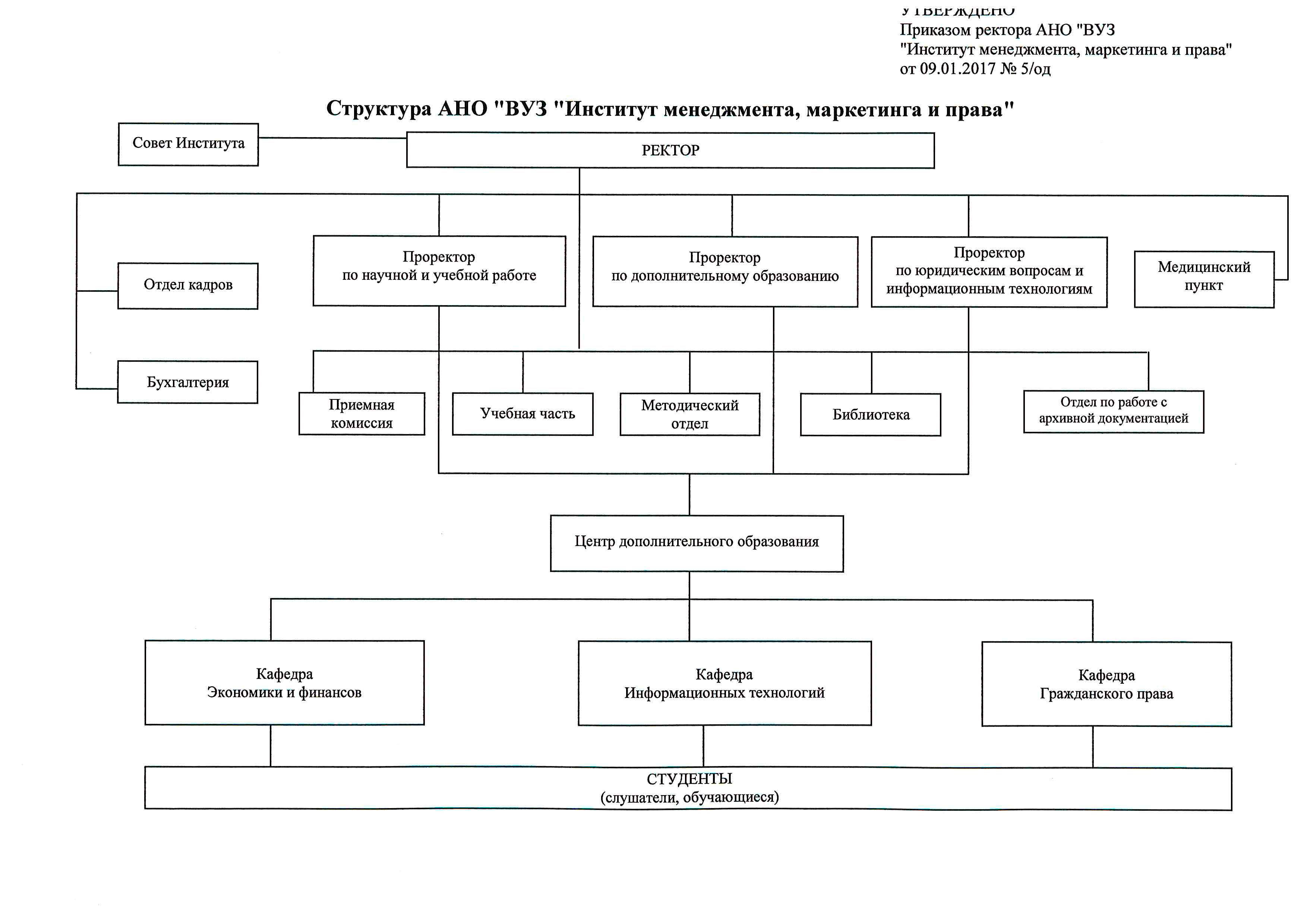 Схема учебное заведение