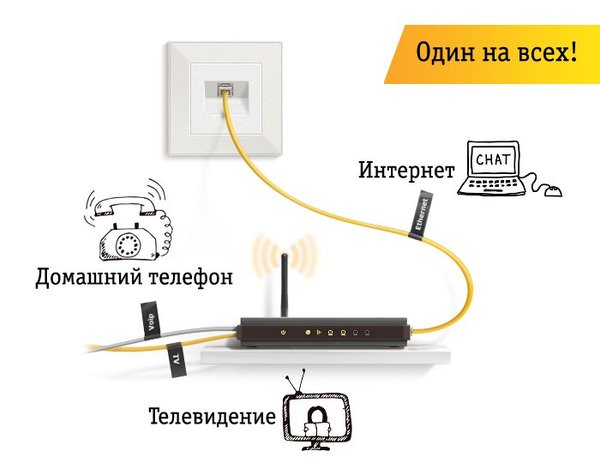 Как подключить домашний интернет без проводов Новости и сообщения из официальной группы Вконтакте Офиса продаж и обслуживания 