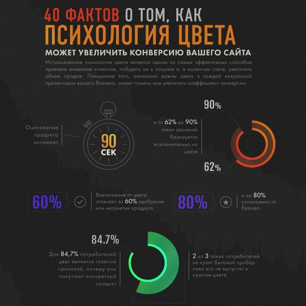 Влияние цветовой гаммы на человека