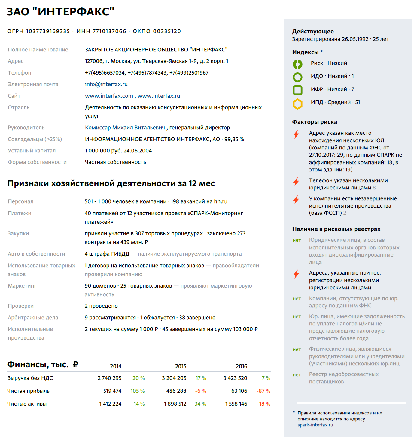 Бизнес справка образец