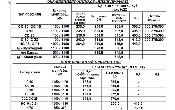 Прайс лист на профнастил. Чишминский профнастил прейскурант. Профнастил прайс-лист. Чишминский профнастил прайс-лист. Прайс Чишминский профлист.