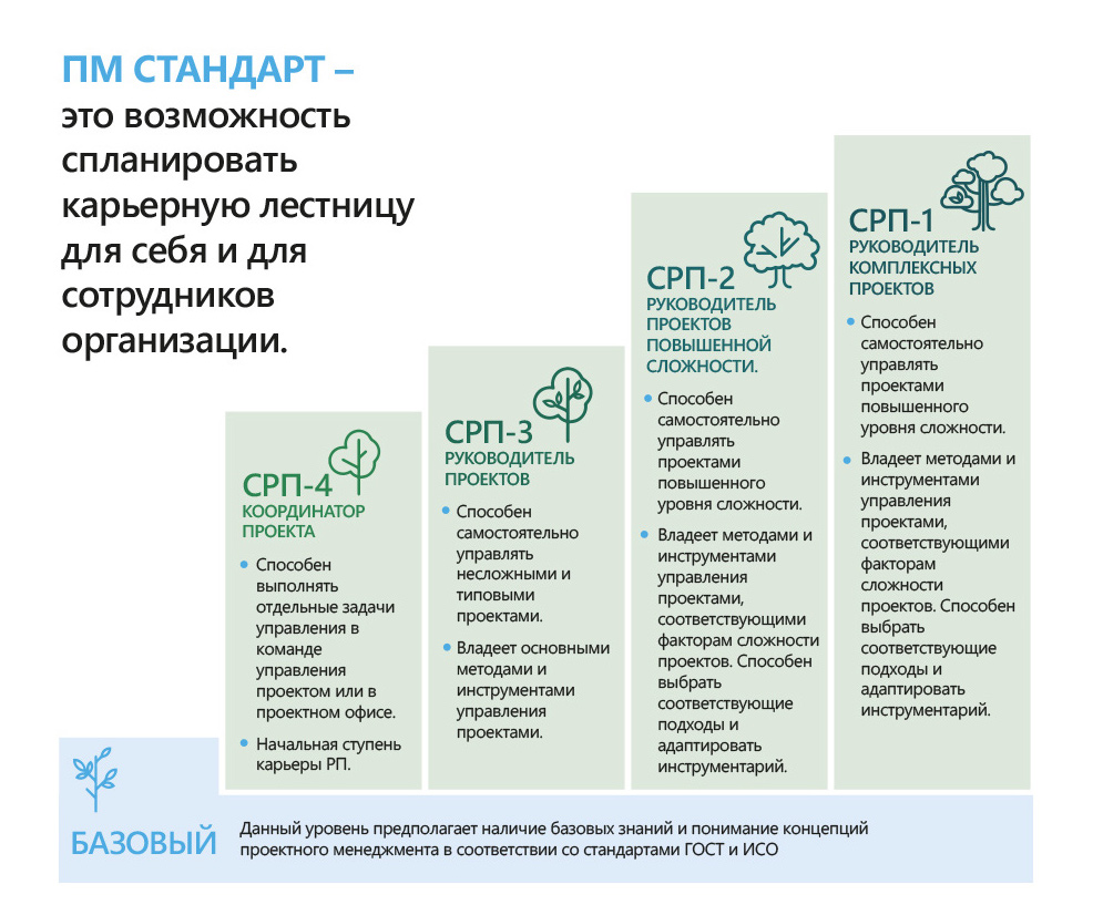 Корпоративное управление проектами мастер-класс - презентация онлайн