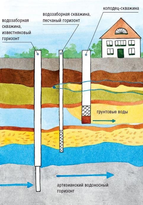 Карта пробуренных абиссинских колодцев и скважин в московской области