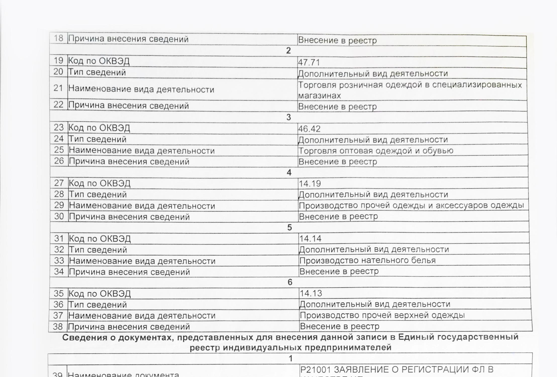 оквэд 2 шкаф для документов