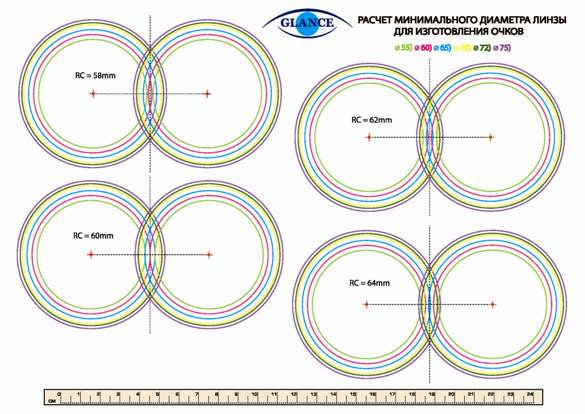 Диаметр линз