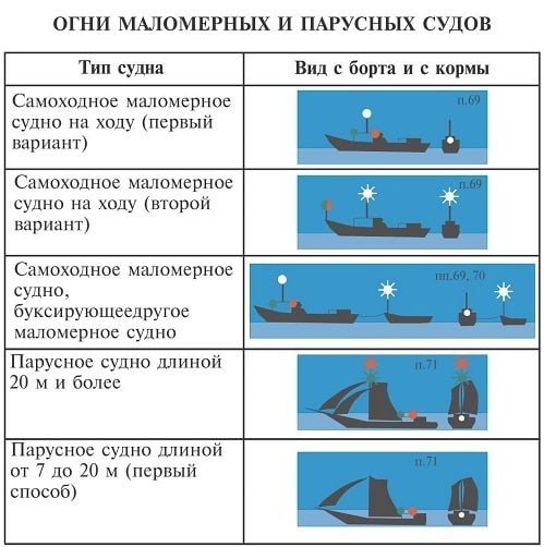 Карта для судоводителей