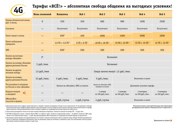 Тарифный план секунда на билайн как перейти